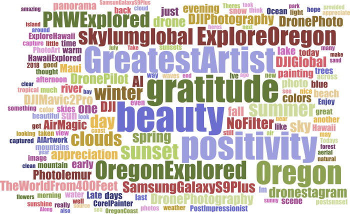 Beauty and Positivity Project Word Cloud